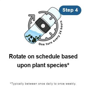 A rotating plant container with text: One turn every 24 hours. Step 4: Rotate on schedule based on plant species.*.